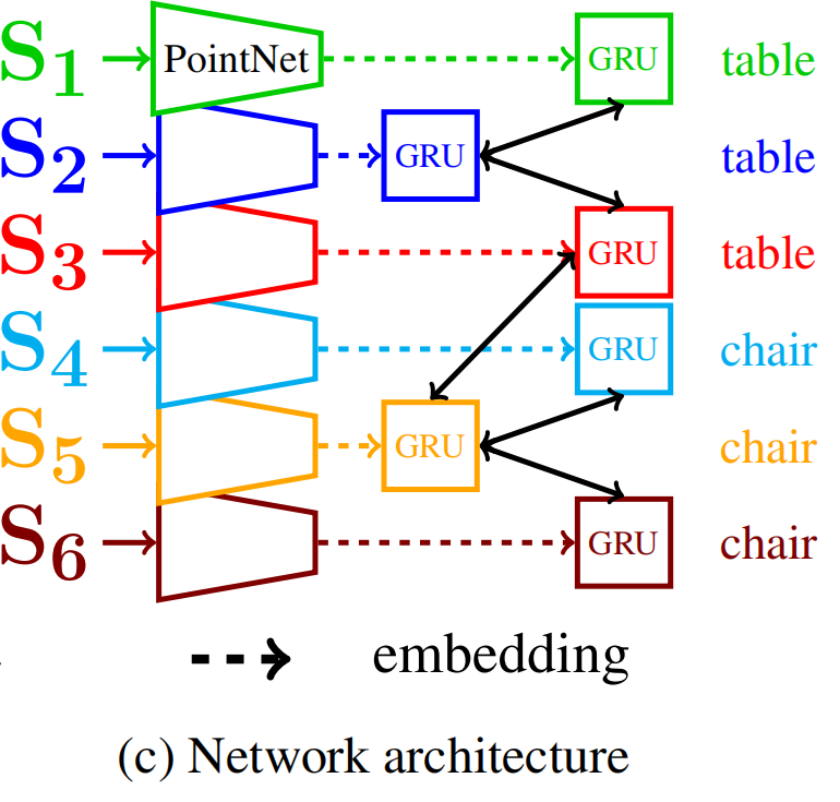 1 geometric partition with a global energy2.