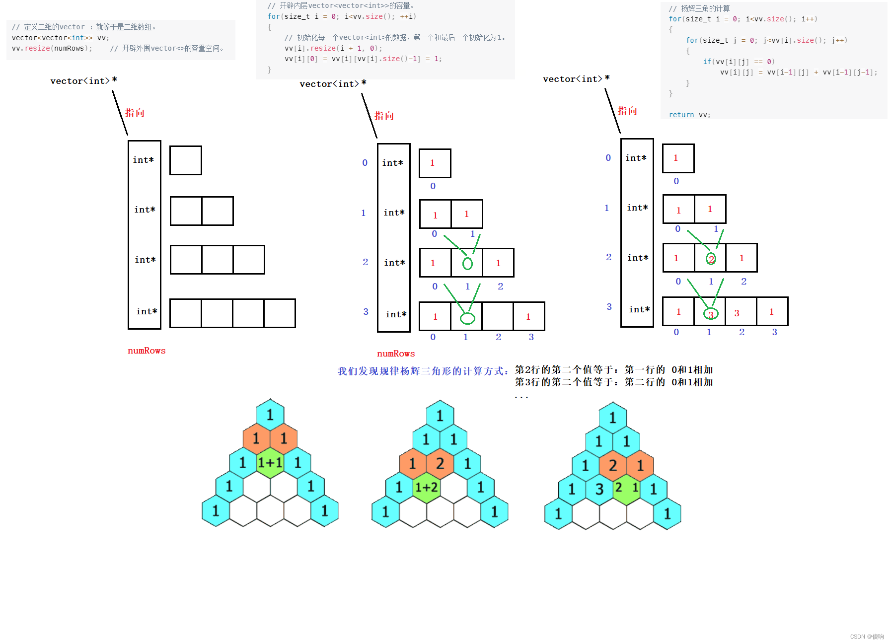 【C++】STL - vector使用和模拟实现