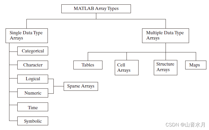 Matlab杂项记录