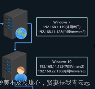 内网安全：代理技术详解