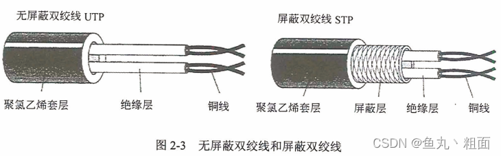 信道通信基础- 传输介质（双绞线、光纤）_鱼丸丶粗面的博客-CSDN博客