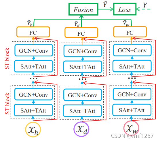 Gcn Example Step GCN论文阅读与代码梳理(3)——ASTGCN-CSDN博客