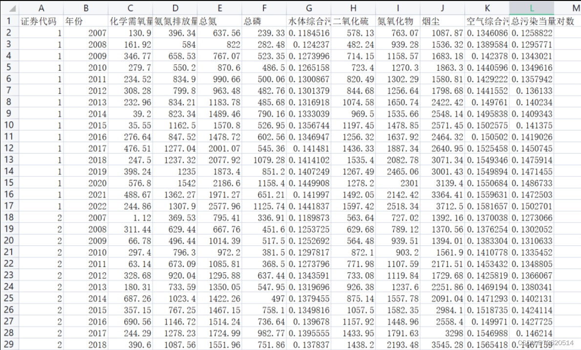 上市公司污染排放数据（2007-2022）