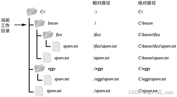 在这里插入图片描述