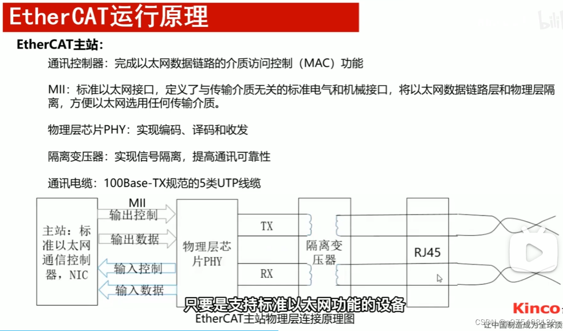 EtherCAT的硬件部分