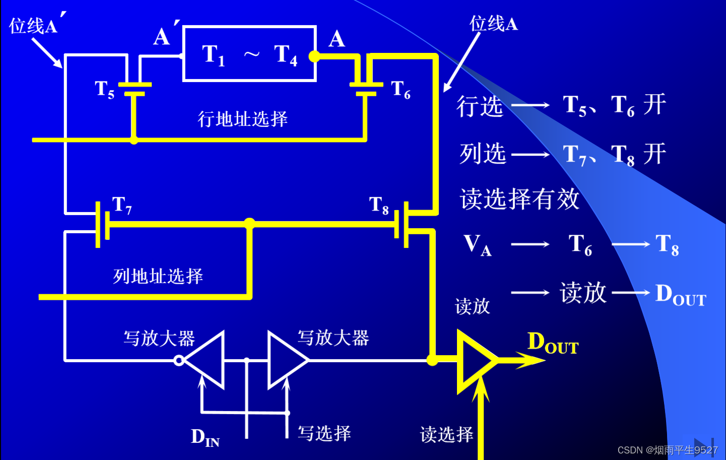 计算机组成原理（三）存 储 器