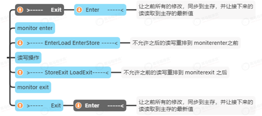 JMM内存模型深入详解，探索volatile、synchronized与VarHandle深层次的奥秘