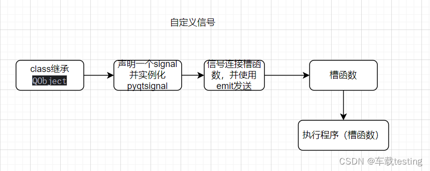 高手进阶之路---pyqt自定义信号