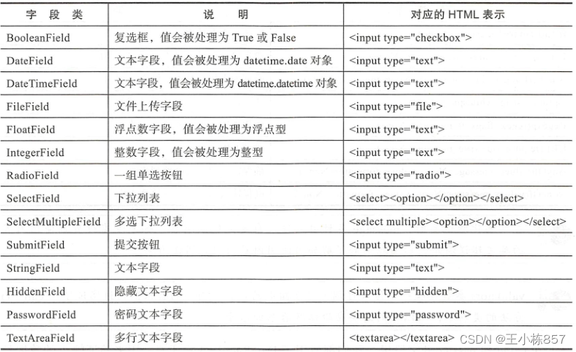 python flask简介_flask request.formCSDN博客