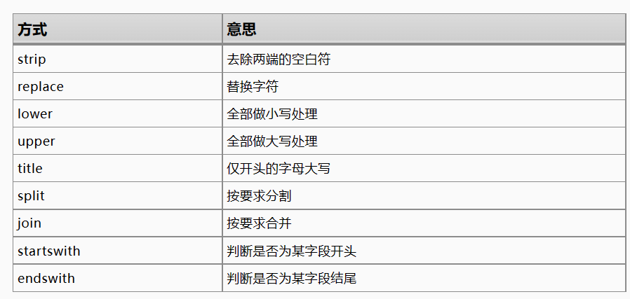 【python3】9.python高阶内容（上）_基础