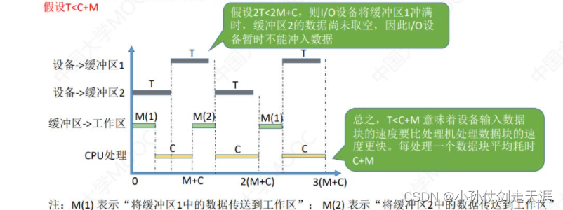 [外链图片转存失败,源站可能有防盗链机制,建议将图片保存下来直接上传(img-vY65zx39-1675238575021)(images/OS/image-20221020003548212.png)]