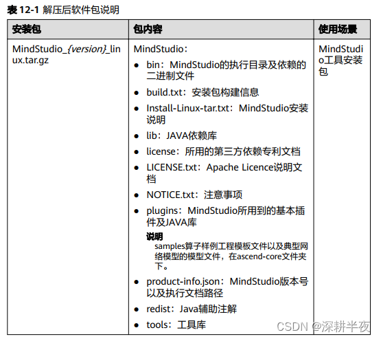 MindStudio学习一 整体介绍