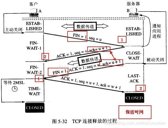 四次挥手