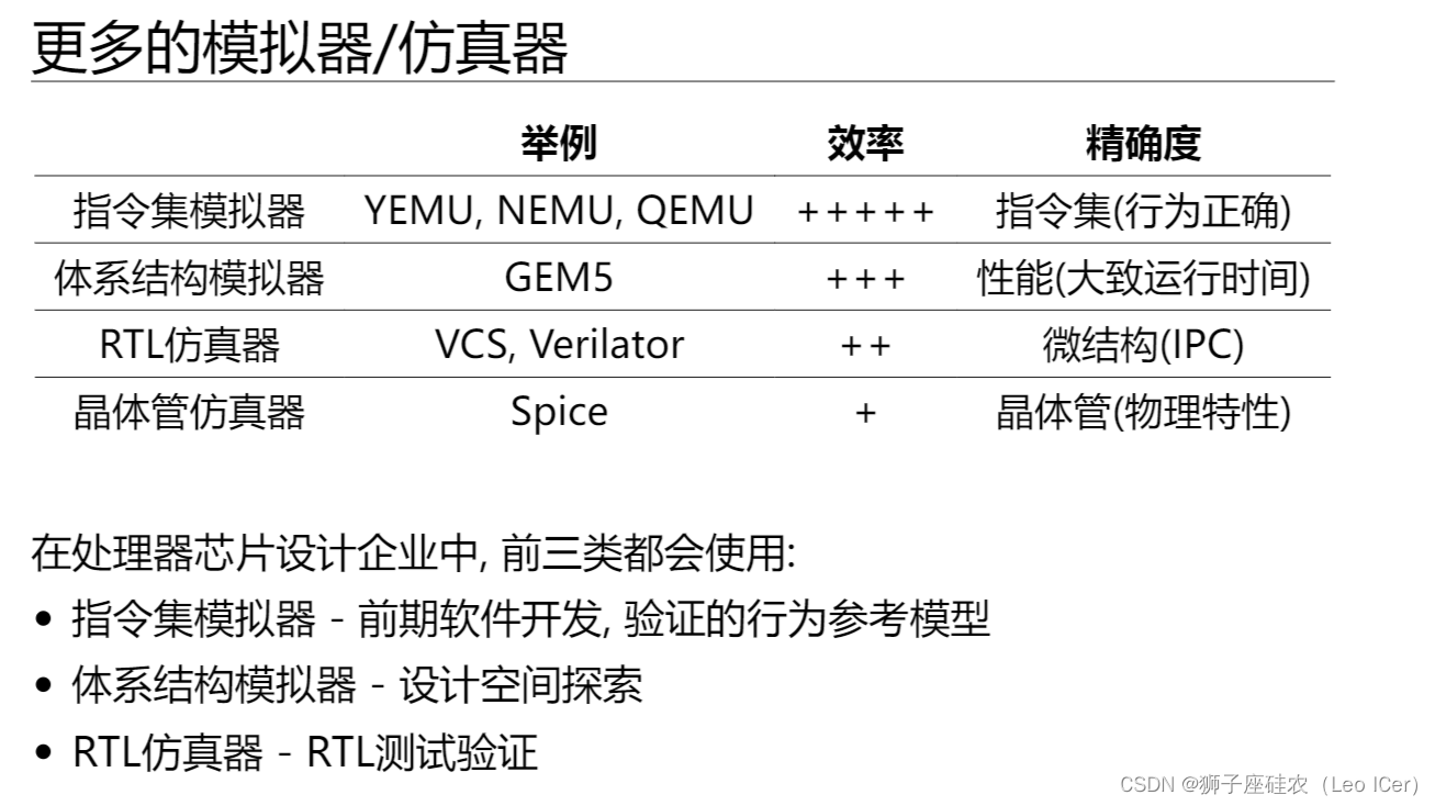 芯片开发所使用的仿真器和模拟器_芯片模拟器-CSDN博客