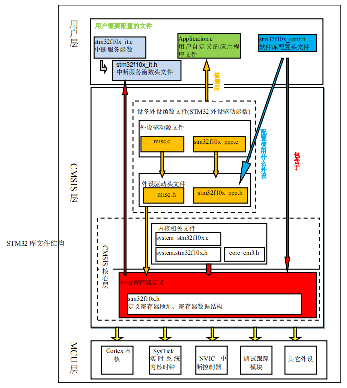 库各文件间的关系