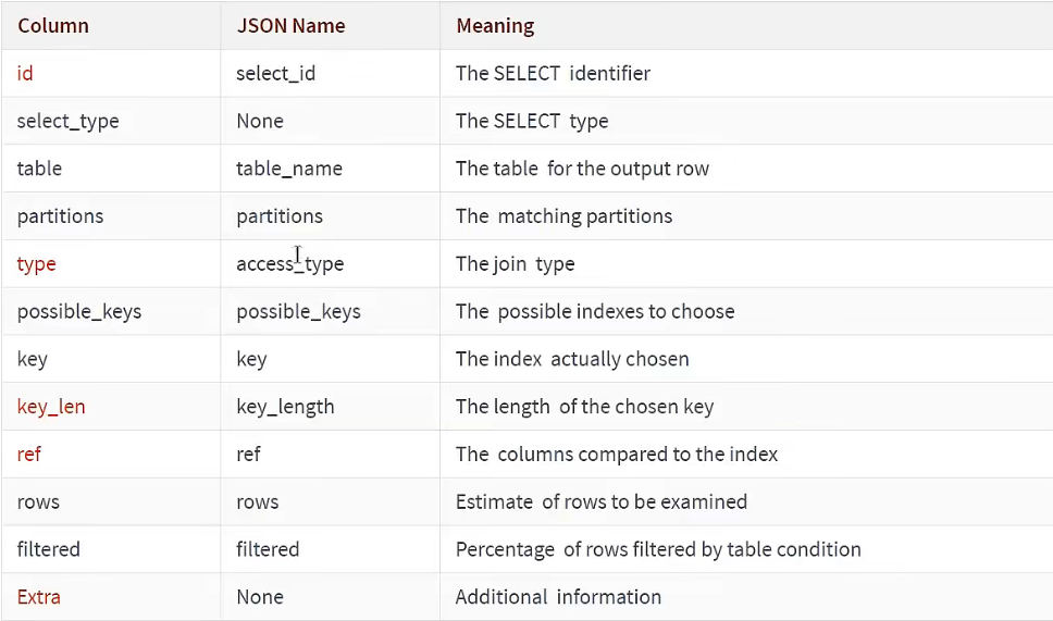 EXPLAIN四种输出格式&MySQL监控分析视图——sys schema_通过explain命令显示的执行计划包括哪些类型的输出格式CSDN博客