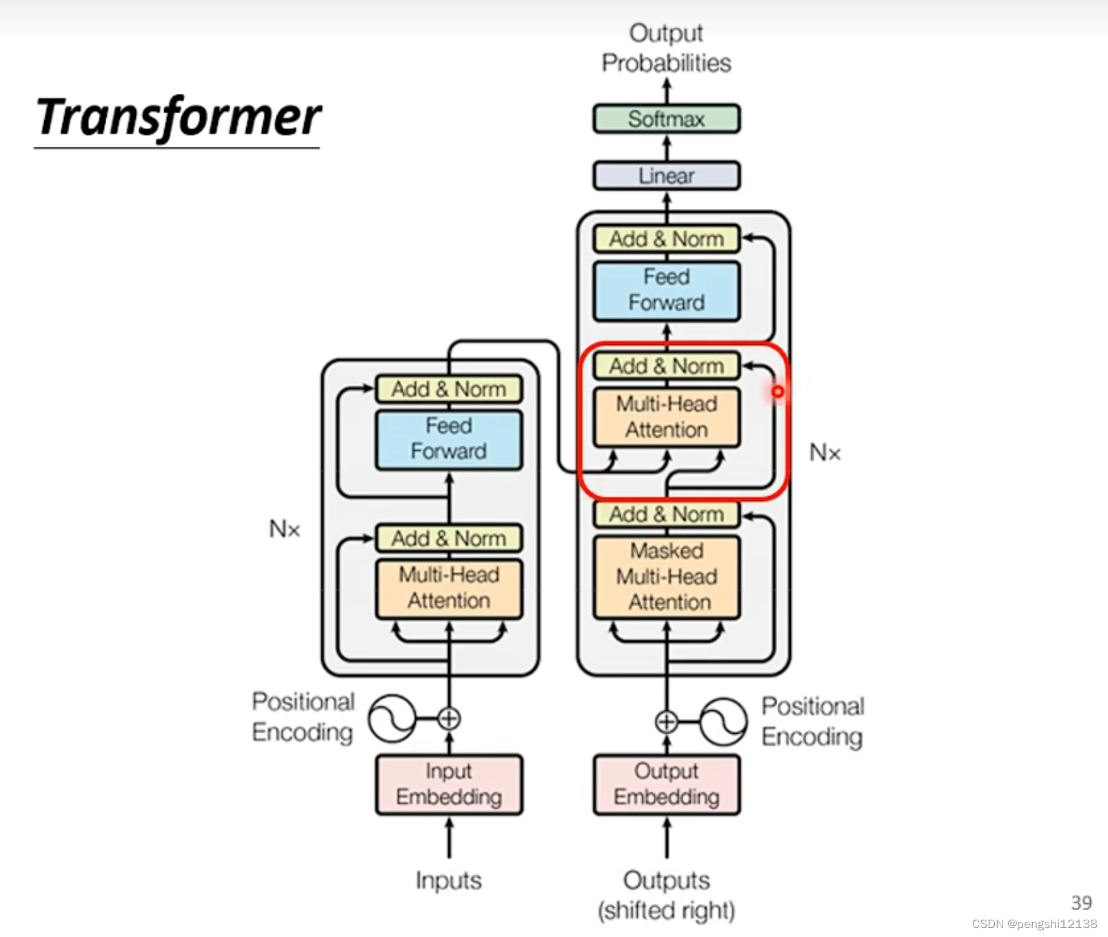 transformer