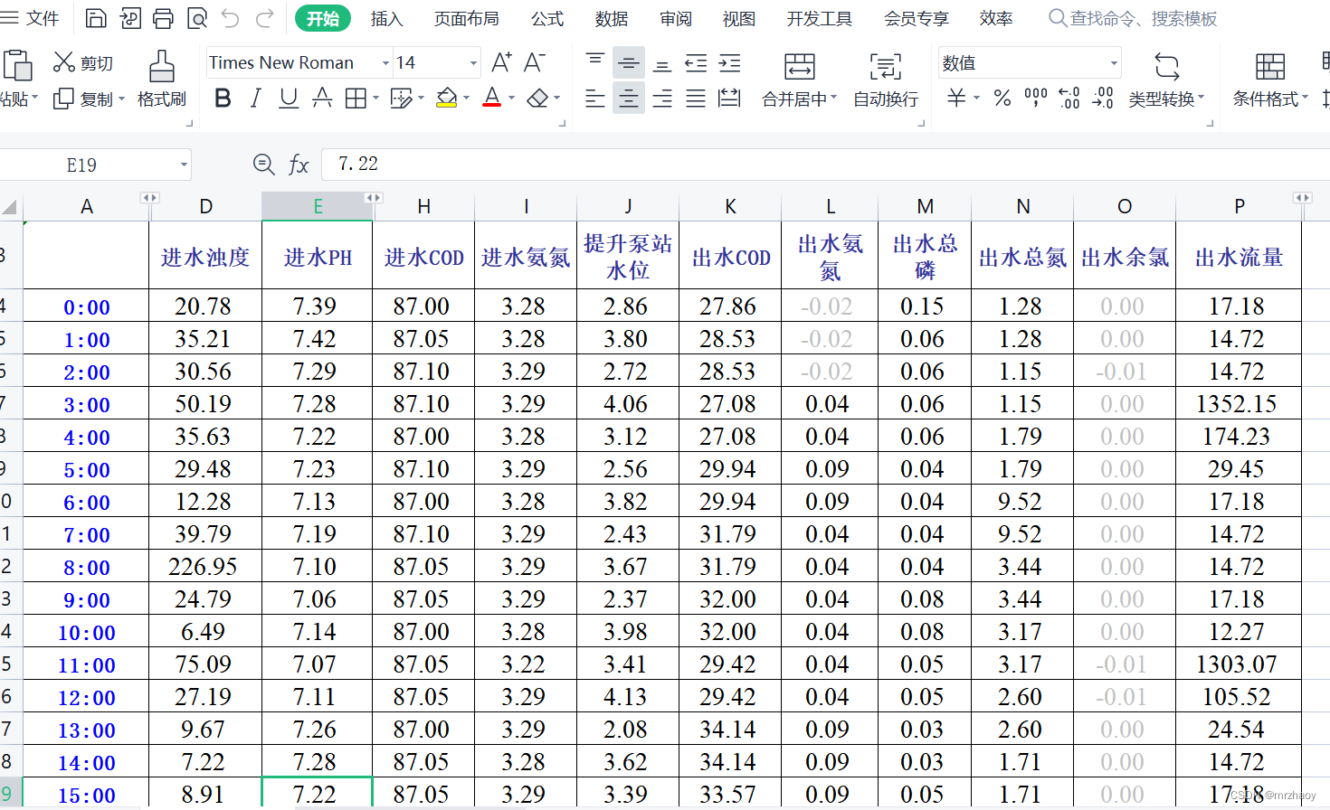 Qt编写iFIx组态软件日报表插件的实现