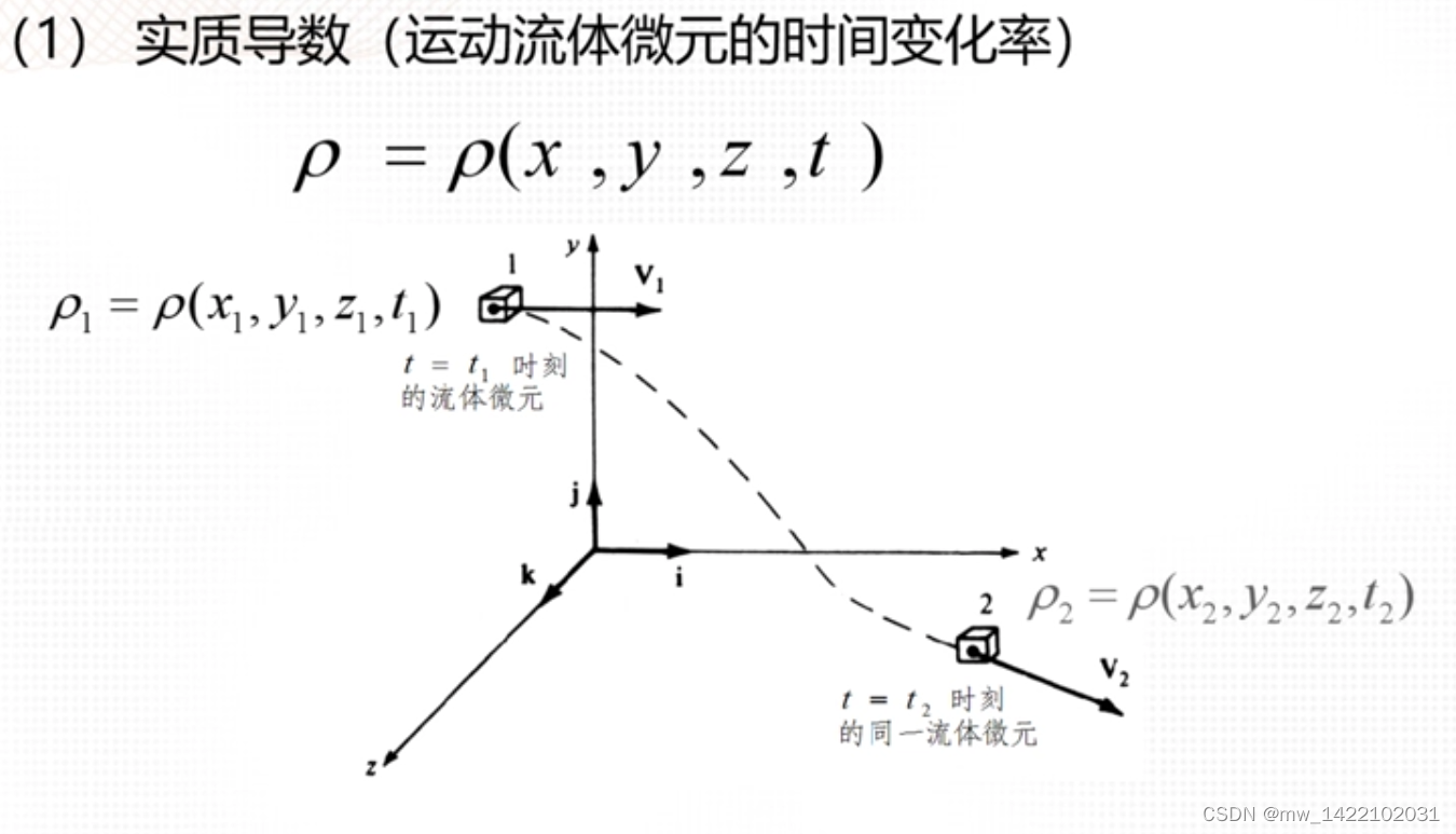 计算流体力学1-流体力学的控制方程_将积分形式的流体力学控制方程写成单一的通用形式-CSDN博客