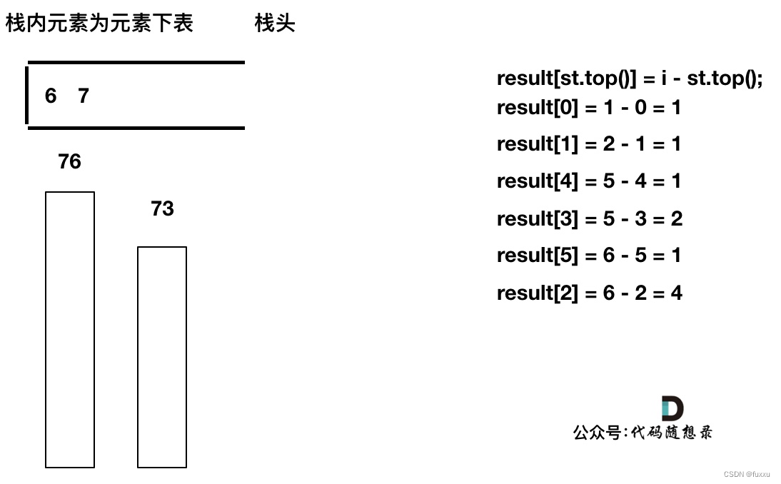 DAY57 739. 每日温度 + 496.下一个更大元素 I