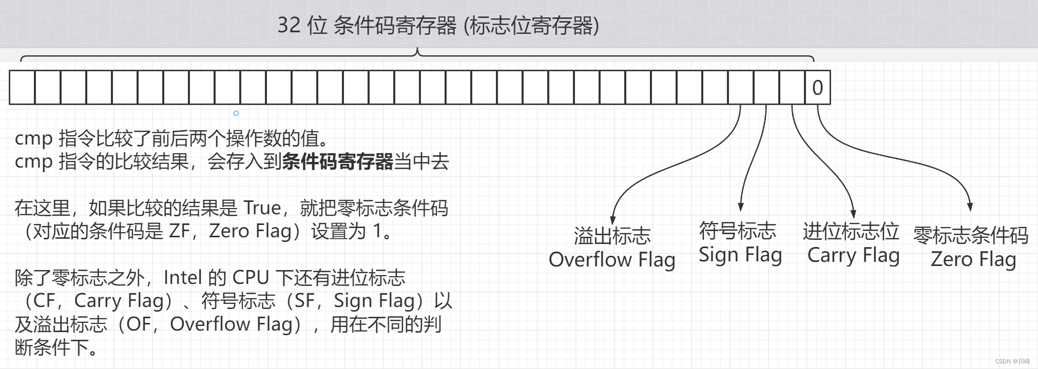 【操作系统笔记八】任务调度信号处理CPU上下文