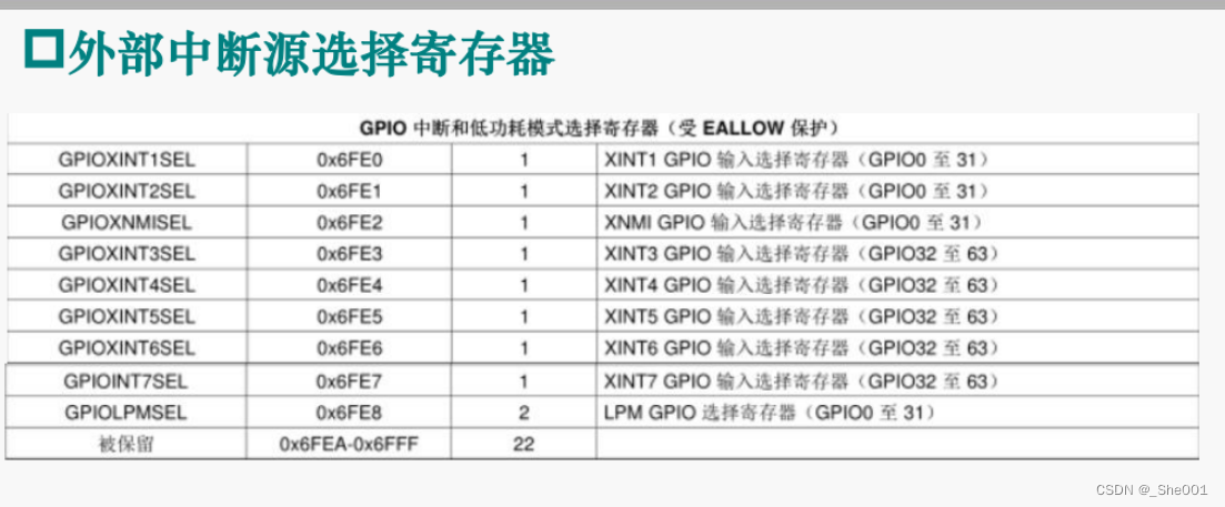 DSP CCS12.00 芯片：TMS320F28335 外部中断XINT1， 和映射区域的k1