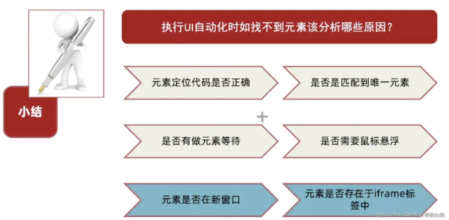 【Python】WebUI自动化—Selenium的下载和安装、基本用法、项目实战（16）