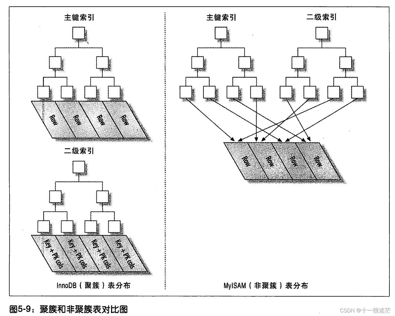 图5-9