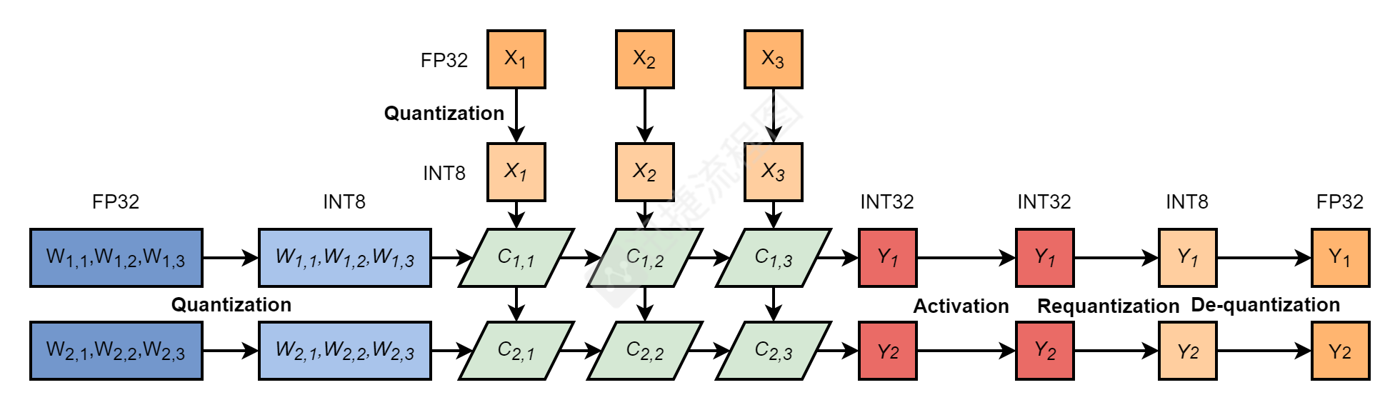 TensorRT INT8量化原理与实现（非常详细）