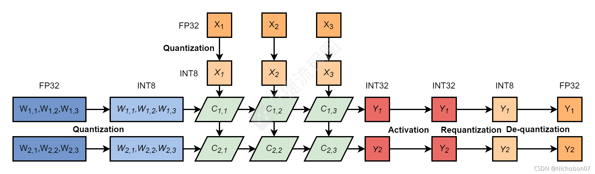 TensorRT INT8量化原理与实现（非常详细）