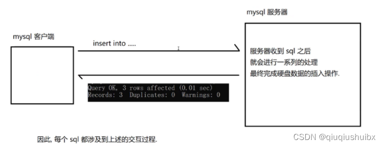 MySQL基础操作