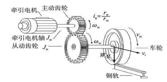 图片感知和记忆要强烈很多 记住这个图片进行回忆延伸本章节内容