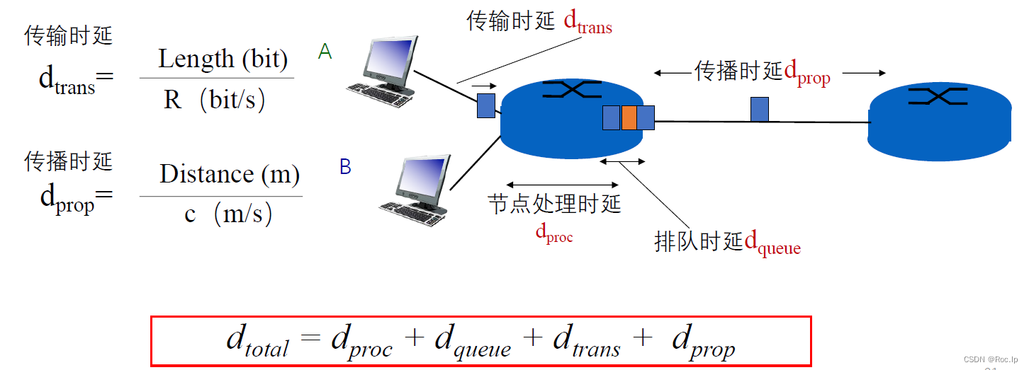 计算机网络概论——计算机网络度量单位