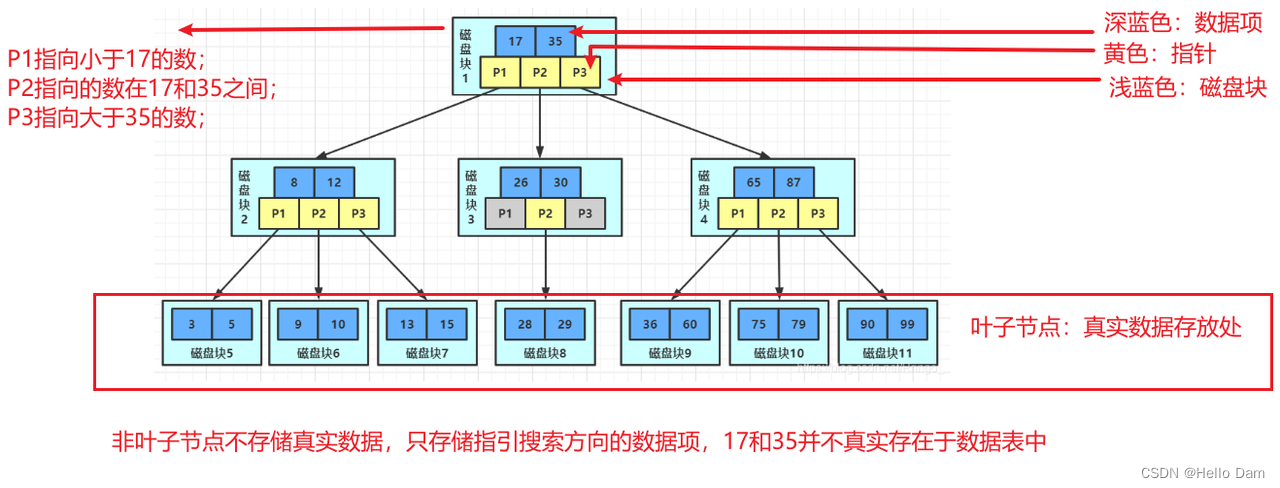 [外链图片转存失败,源站可能有防盗链机制,建议将图片保存下来直接上传(img-uElmKyG4-1687609486395)(assets/1687609375086-9.png)]