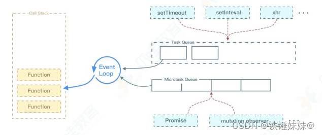 理解JS的事件循环机制(Event Loop)