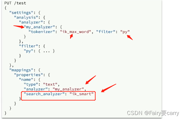 elasticsearch shard数量设置_reset检验 (https://mushiming.com/)  第6张