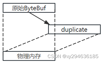 Netty（二）NIO-入门