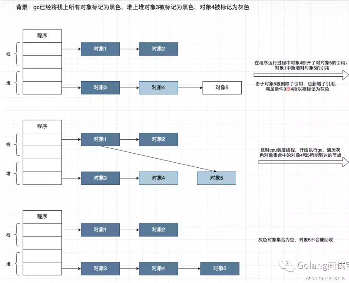 GO语言的垃圾回收机制