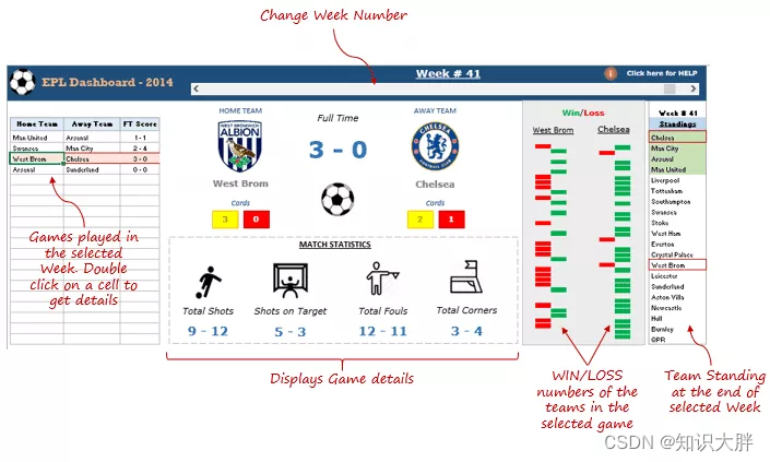 Excel 仪表盘教程之 01 什么是 Excel 仪表板,它与报表有何不同?(Dashboard教程含数据)_excel dashboard ...