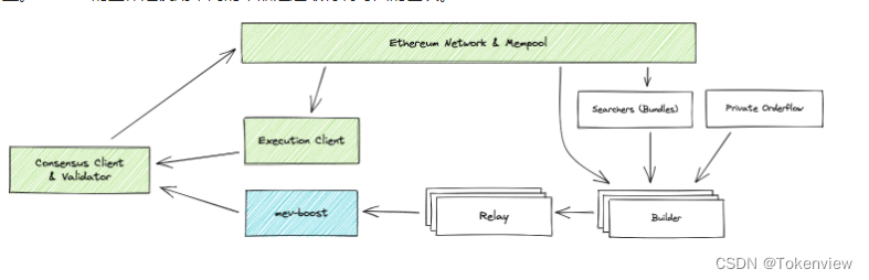 御龙在天 出销道具_出销usdt_usdt风险