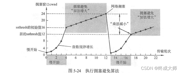 ここに画像の説明を挿入します