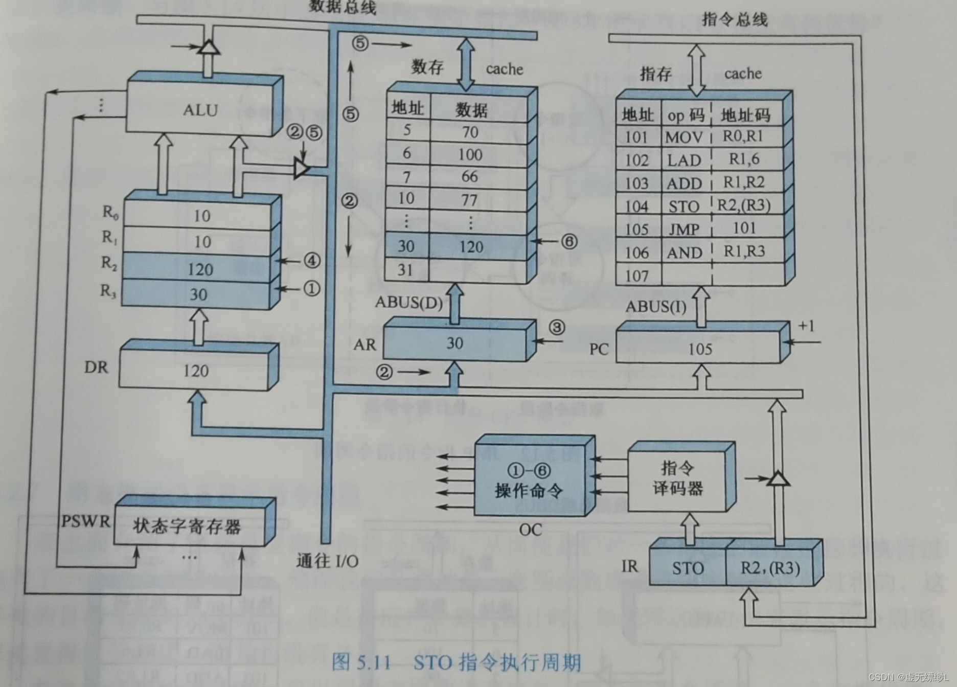 计算机组成原理——中央处理器 – 源码巴士