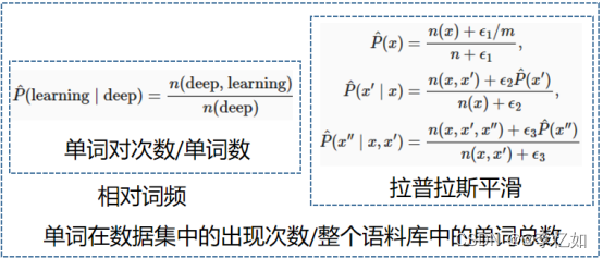 深度学习实战——循环神经网络（RNN、LSTM、GRU）