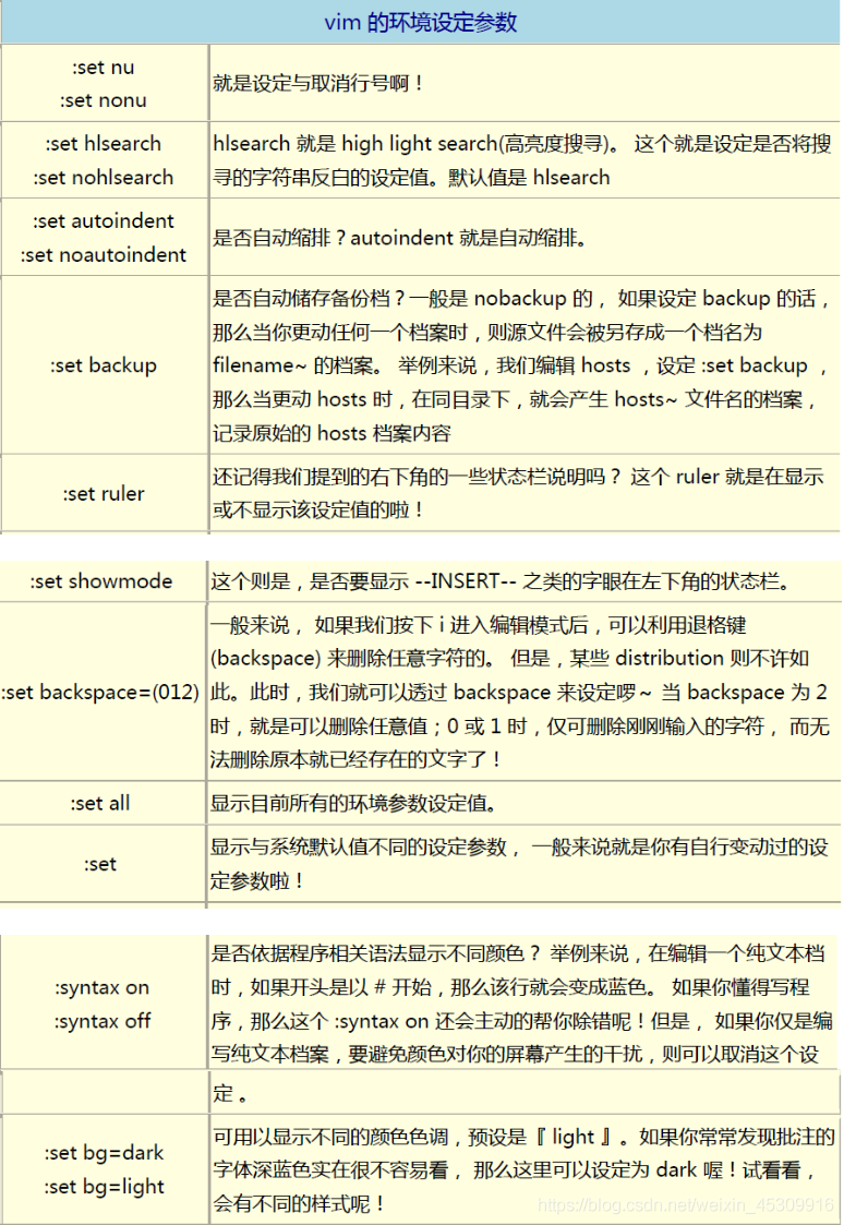 Vim的使用和快捷键介绍