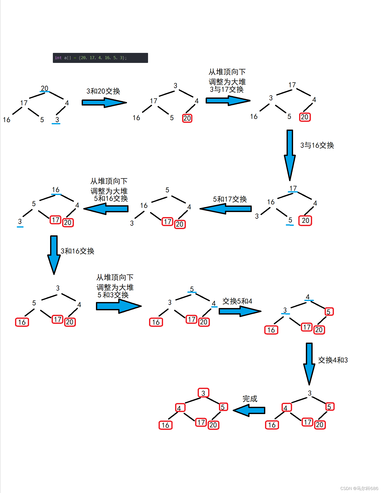 【数据结构】堆（堆的实现 堆向下调整算法 堆的创建 堆的插入 堆的删除 堆的代码实现 堆的应用）