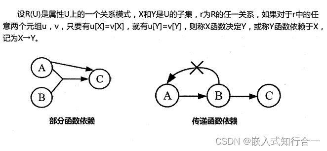 系统分析师之数据库系统（七）