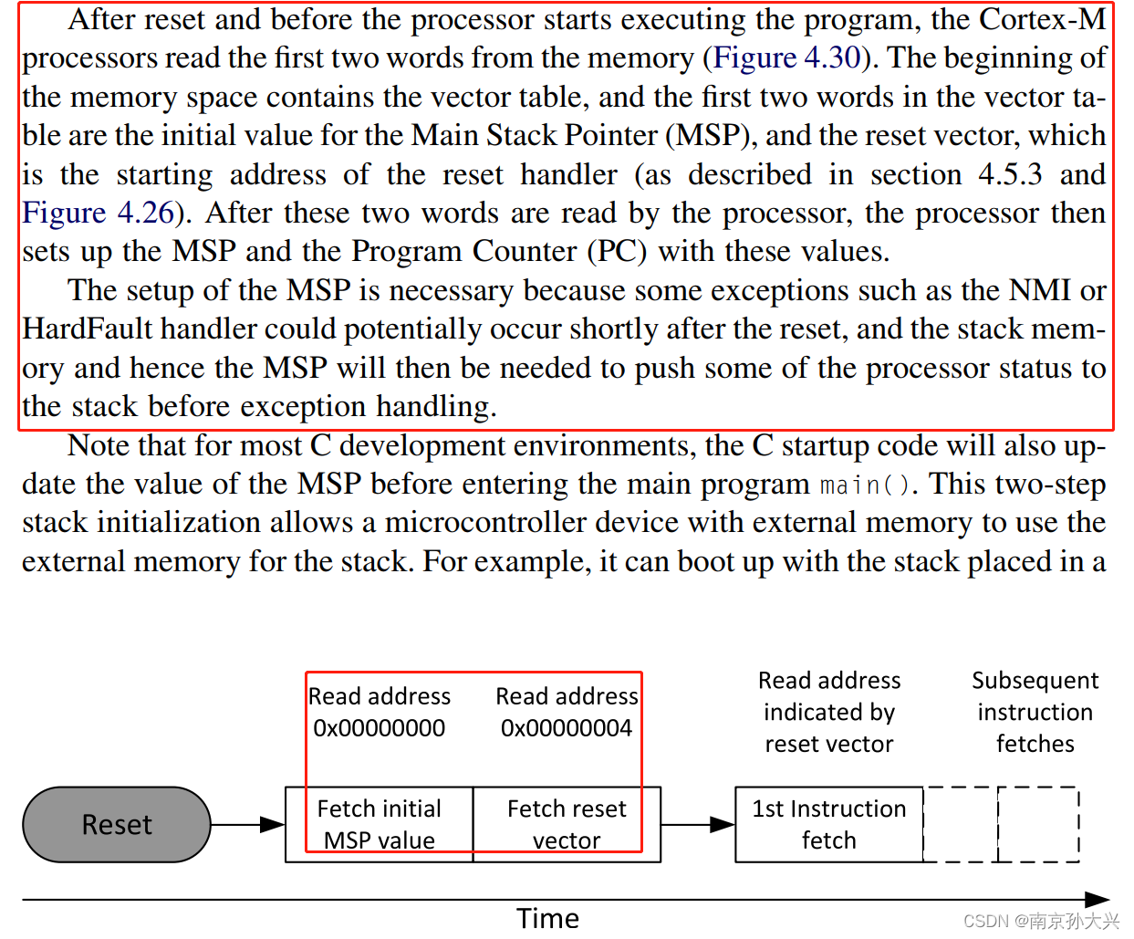ARM Cortex M3&M4处理器复位流程_arm m3系统软复位-CSDN博客