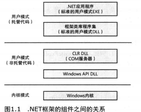 [笔记]深入解析Windows操作系统《一》概念和工具