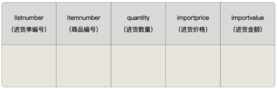 MySQL数据库入门到大牛_基础_17_触发器