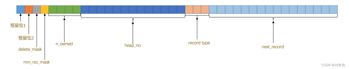 【mysql是怎样运行的】-InnoDB行格式